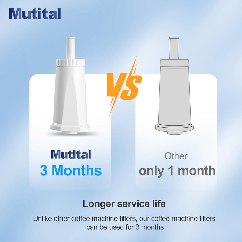 Mutital Water Filter for Breville Barista Touch Espresso Machine BES880, Barista Pro BES878, Oracle Touch BES990, Oracle BES980 & Dual Boiler BES920 Bambino ClaroSwiss Sage, BES008WHT0NUC1 (3 Pcs) - Image 4